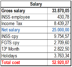 All your salary components decoded! Inss The Brazilian Salaries And Benefits Bpc Partners