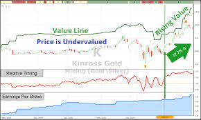 Maybe you would like to learn more about one of these? 3 Simple Ways To Know If A Stock Is Safe Vectorvest Canada Blog