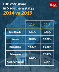 In a turn of the tide, the dmk has defeated the aiadmk in tamil nadu winning 23 of the state's 39 lok sabha seats. Bjp Makes Limited Inroads In The South What Poll Results Tell Us The News Minute