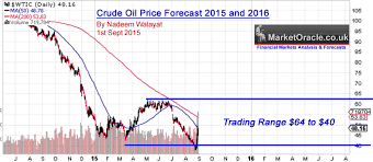 Crude Oil Price Forecast 2015 And 2016 The Market Oracle
