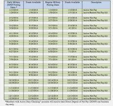 45 unique navy federal 2019 pay dates