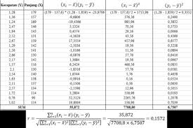 Contoh soal dan jawaban metode trend moment. Korelasi Product Moment Pearson Dan Rank Spearman Tambah Pinter