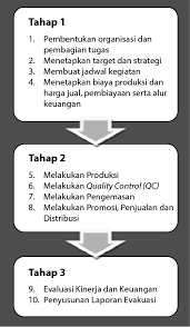 Material adalah bahan yang digunakan untuk menghasilkan. Https Cdn Sc Cloudapp Web Id Content Pdf Kelas 20xii 20prakarya 20bs 20press Pdf