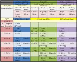 tylenol ibuprofen and benadryl dosage chart for infants