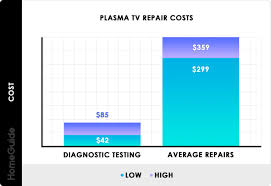 2019 Tv Repair Costs Fix Led Lcd Flat Cracked Screen