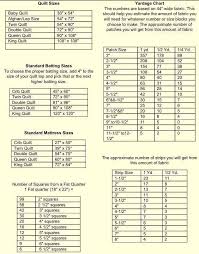 Yardage Chart Quilts I Want To Make Quilt Size Charts