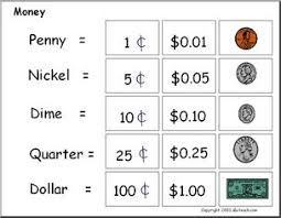 U S Money Coins Abcteach