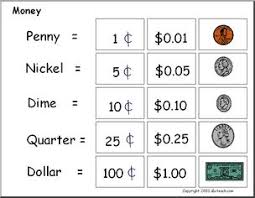 u s money coins abcteach