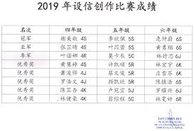 Posted nov 15, 2014, 12:22 pm by rinpin chang  updated jan 14, 2015, 7:57 am . å¢žæ±Ÿå—åŒºåŽå° 2019