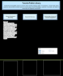 Https Www Toronto Ca Wp Content Uploads 2018 10 8fe2 Tpl 2018 Operating Ca Public Book Pdf