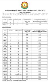 Sholat sunnah di waktu pagi paling mustajab untuk meminta rejeki adalah sholat dhuha. Waktu Solat Subuh Selangor Zon 1 Denaihati