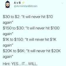 Over the past few years bitcoin has really struggled to hang on in the $12,000 to $14,000 area, but it does look like the. Reposting Khanyo Dlokweni You Can T Keep Bitcoin Down For Long Bitcoin Bitcoincash Ethe Bitcoin Mining Bitcoin Mining Hardware What Is Bitcoin Mining