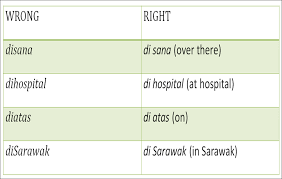 Posts and comments should be in english or malay. Malay Grammar Curiosity