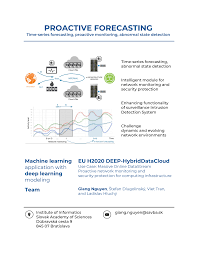 PROACTIVE FORECASTING