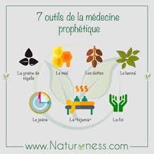 La Medecine Prophetique Medecine Medecin Sante Nutrition