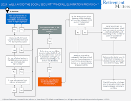 flow charts retirement matters