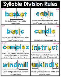 Syllable Division Rules Sarahs Teaching Snippets