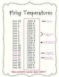 conclusive ceramic firing temperature chart 2019