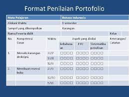 Feb 07, 2020 · buku panduan penilaian portofolio sd smp sma smk. Materi Pedagogik 4 Penilaian Pembelajaran Devisi Akademik Sub