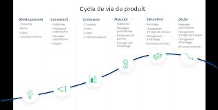 Choisissez les produits à tester parmi la sélection de la semaine. Test De Produit Comment Evaluer Efficacement Un Produit