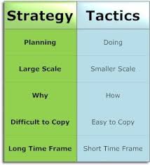 Business Strategy Versus Tactics Business Strategy Business Management Business Leadership