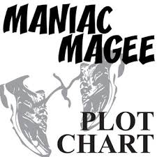 Maniac Magee Plot Chart Analyzer Diagram Arc By Spinelli Freytags Pyramid