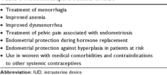 Hop on to get the meaning of iud. Figure 1 From Understanding Benefits And Addressing Misperceptions And Barriers To Intrauterine Device Access Among Populations In The United States Semantic Scholar