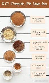 17 Thanksgiving Charts That Will Make Your Prep Work So Much Easier Pumpkin Pie Spice Mix Spice Mix Recipes Homemade Spices