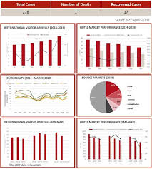 If you get sick in malaysia and need medical care, resources may be limited. Hvs Covid 19 Impact On Hotels In Asia Pacific By Hok Yean Chee Chariss Kok Xin Peggy Lee Hospitality Net