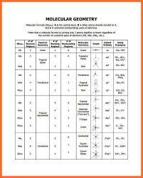 Molecular geometry background information and theory: Molecular Geometry Chart Molecular Geometry Molecular Geometry
