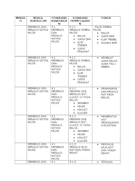 Rpt Muzik Tahun 4 Kumpulan 4