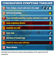 It takes five days on average from the moment you are infected to start showing the symptoms, but the coronavirus can affect multiple organs and has several less common symptoms. On 23