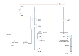 Pid temperature controller wiring diagram schemati. Rims Controller Wiring Diagram 88 Ford Mustang Wiring Diagram 1990 300zx Yenpancane Jeanjaures37 Fr