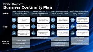 Developing an IT Business Continuity Plan