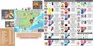 spain la liga clubs in the 2008 09 season with 07 08