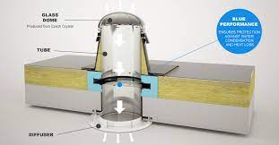 See more ideas about light tunnel, architecture, interior architecture. Sun Tunnels Sun Tunnel Skylight Lightway Daylight