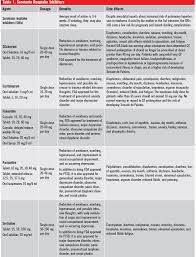 Posttraumatic Stress Disorder The Pharmacological Treatment Plan Consultant360