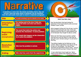 Narrative Texts Structure B1 Google Search Narrative Writing Narrator Primary Writing