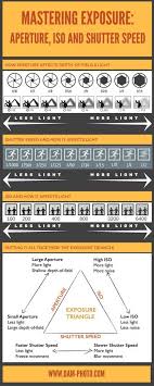 Photography Guide How To Master Exposure Aperture Iso And Shutter Speed Photography Basics Photography Camera Photography Lessons
