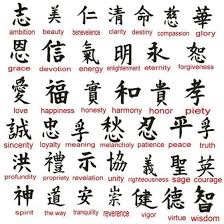Image Result For Chinese Characters And Meanings Japanese Tattoo Symbols Chinese Symbol Tattoos Chinese Symbols