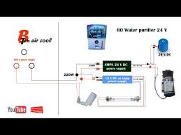 Type of wiring diagram wiring diagram vs schematic diagram how to read a wiring diagram: Wiring Diagram Of Ro Water Purifier Hindi360p Youtube