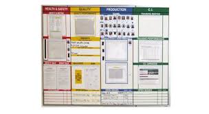 Metrics In Lean Chart Junk In Performance Boards And Presentations Michel Baudin S Blog Visual Management Business Process Management Business Management
