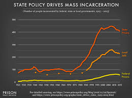 Oklahoma Commutations State To Release 462 Inmates On