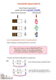 Le Frazioni Equivalenti Frazioni Equivalenti Matematica Scuola Media Frazioni