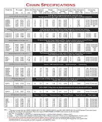 78 Qualified Chain Trade Size Chart