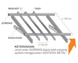 Cara pasang genteng metal atap model limas / jurai cara pasang genteng metal yang mudah dan benar cara pasang. Baja Ringan Taso Pt Tatalogam Lestari