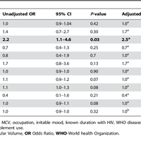 Sub Optimal Vitamin B 12 Levels A Preview Related Info