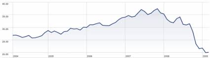 stock market mountain charts oblivious investor