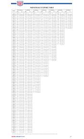 Then, you could take the weekend off, or do a light workout to keep your gains. 2019