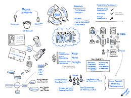 Pin On đồ Thủ Cong Tai Chế